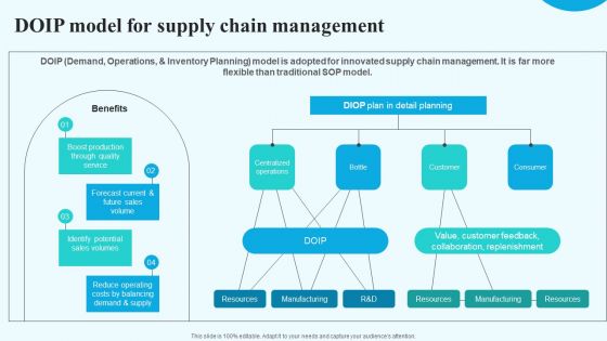 Doip Model For Supply Chain Management Information PDF