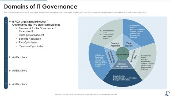 Domains Of IT Governance Portrait PDF