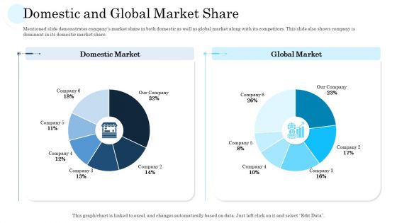 Domestic And Global Market Share Ppt PowerPoint Presentation File Show PDF