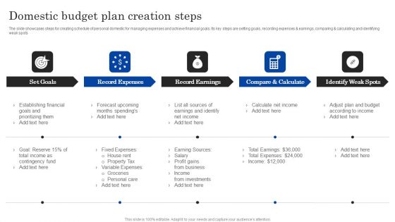 Domestic Budget Plan Creation Steps Ppt PowerPoint Presentation Styles Graphics Design PDF