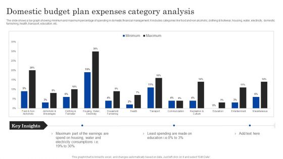 Domestic Budget Plan Expenses Category Analysis Ppt PowerPoint Presentation Layouts Inspiration PDF