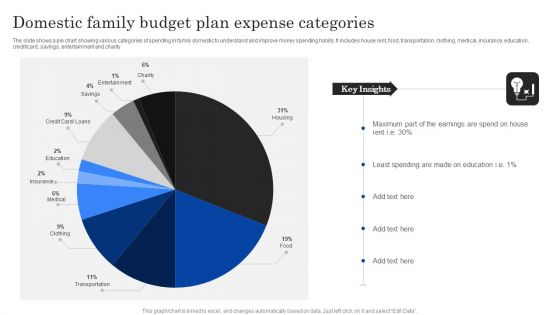 Domestic Family Budget Plan Expense Categories Ppt PowerPoint Presentation Styles Graphics Example PDF