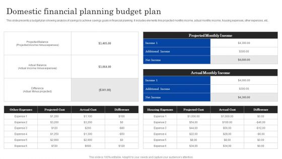 Domestic Financial Planning Budget Plan Ppt PowerPoint Presentation Pictures Visuals PDF