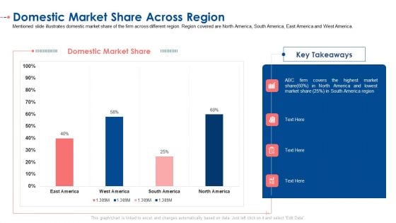 Domestic Market Share Across Region Ppt Outline Design Inspiration PDF