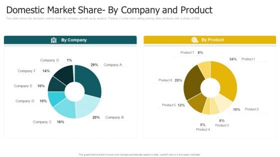 Domestic Market Share By Company And Product Brochure PDF