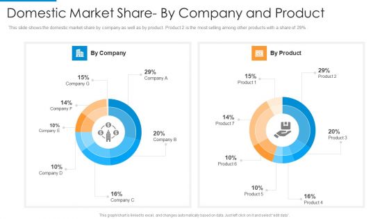 Domestic Market Share By Company And Product Designs PDF