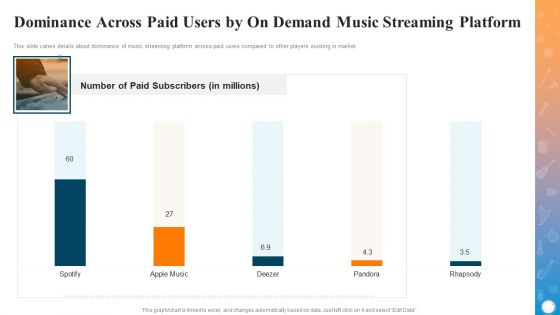 Dominance Across Paid Users By On Demand Music Streaming Platform Portrait PDF