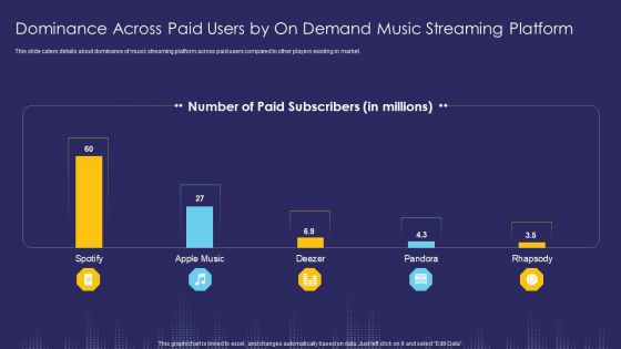 Dominance Across Paid Users By On Demand Music Streaming Platform Ppt Show Templates PDF