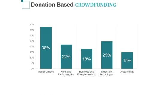 Donation Based Crowdfunding Ppt PowerPoint Presentation Layouts Deck