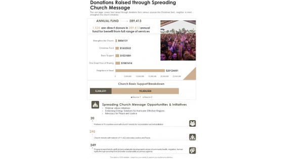 Donations Raised Through Spreading Church Message One Pager Documents Donations Raised Through Spreading Church Message One Pager Documents