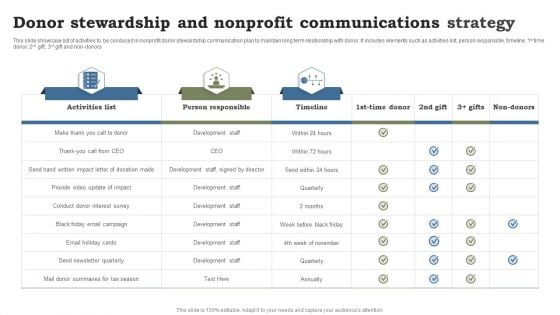 Donor Stewardship And Nonprofit Communications Strategy Ppt File Background Images PDF