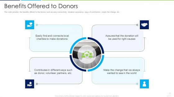 Donors Capital Financing Benefits Offered To Donors Demonstration PDF