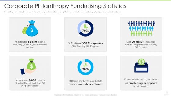 Donors Capital Financing Corporate Philanthropy Fundraising Statistics Guidelines PDF