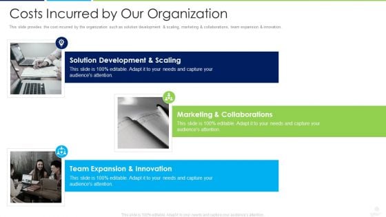 Donors Capital Financing Costs Incurred By Our Organization Background PDF Donors Capital Financing Costs Incurred By Our Organization Background PDF