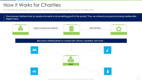 Donors Capital Financing How It Works For Charities Rules PDF
