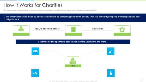 Donors Capital Financing How It Works For Charities Rules PDF