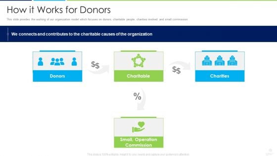 Donors Capital Financing How It Works For Donors Summary PDF