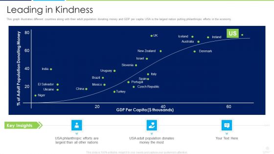 Donors Capital Financing Leading In Kindness Demonstration PDF