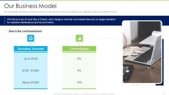 Donors Capital Financing Our Business Model Elements PDF