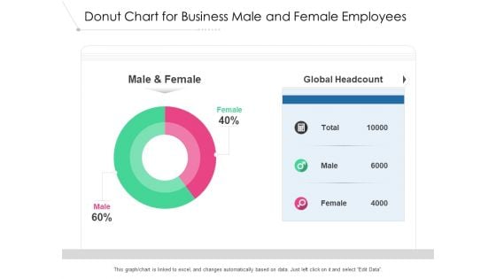 Donut Chart For Business Male And Female Employees Ppt PowerPoint Presentation Inspiration Good PDF