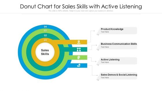 Donut Chart For Sales Skills With Active Listening Ppt PowerPoint Presentation File Background Designs PDF