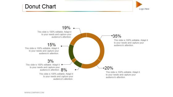 Donut Chart Ppt PowerPoint Presentation Model Rules