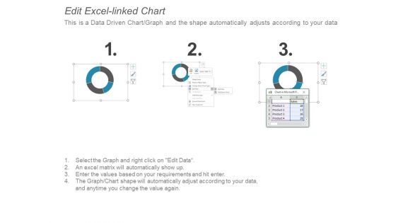 Donut Pie Chart Bar Ppt PowerPoint Presentation Infographics Slide Portrait