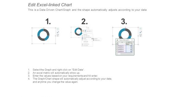 Donut Pie Chart Finance Ppt PowerPoint Presentation Infographics Slides