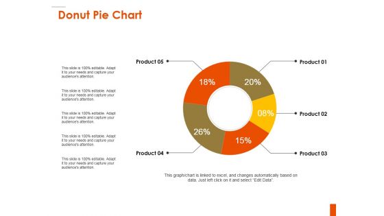 Donut Pie Chart Ppt PowerPoint Presentation Professional Influencers