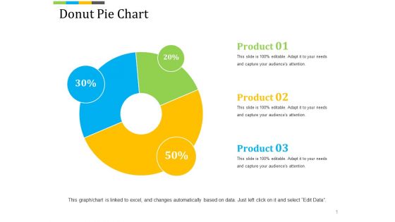 Donut Pie Chart Ppt PowerPoint Presentation Slides Outfit