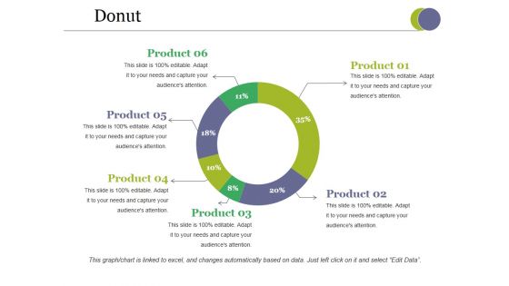 Donut Ppt PowerPoint Presentation File Designs