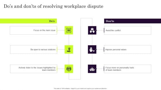 Dos And Donts Of Resolving Workplace Dispute Themes PDF