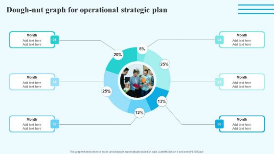 Dough Nut Graph For Operational Strategic Plan Information PDF