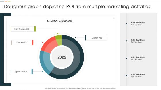 Doughnut Graph Depicting ROI From Multiple Marketing Activities Rules PDF