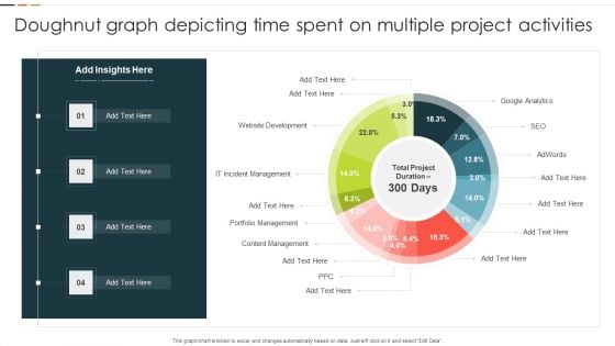 Doughnut Graph Depicting Time Spent On Multiple Project Activities Microsoft PDF