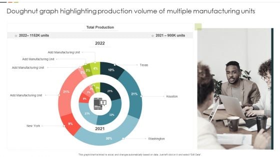 Doughnut Graph Highlighting Production Volume Of Multiple Manufacturing Units Guidelines PDF Doughnut Graph Highlighting Production Volume Of Multiple Manufacturing Units Guidelines PDF