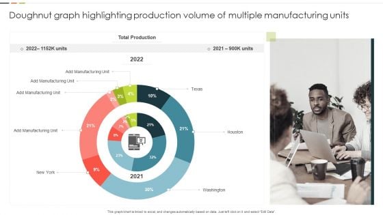 Doughnut Graph Highlighting Production Volume Of Multiple Manufacturing Units Guidelines PDF