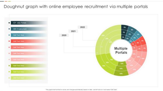 Doughnut Graph With Online Employee Recruitment Via Multiple Portals Mockup PDF