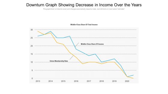 Downturn Graph Showing Decrease In Income Over The Years Ppt PowerPoint Presentation Icon File Formats PDF