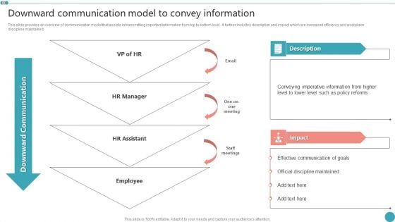 Downward Communication Model To Convey Information Employee Engagement HR Strategy At Organization Professional PDF