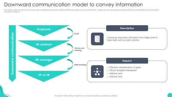 Downward Communication Model To Convey Information Optimizing HR Communication Strategies Pictures PDF