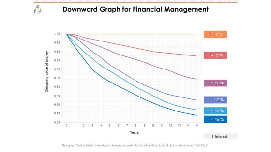 Downward Graph For Financial Management Ppt PowerPoint Presentation File Picture PDF Downward Graph For Financial Management Ppt PowerPoint Presentation File Picture PDF