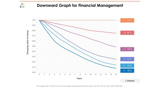 Downward Graph For Financial Management Ppt PowerPoint Presentation File Picture PDF