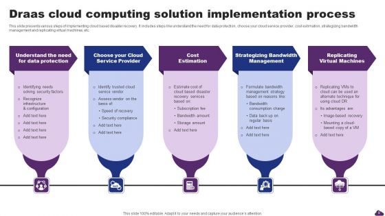 Draas Cloud Computing Solution Ppt PowerPoint Presentation Complete Deck With Slides