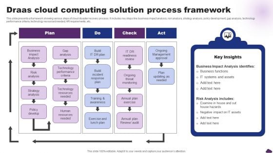 Draas Cloud Computing Solution Process Framework Topics PDF Draas Cloud Computing Solution Process Framework Topics PDF