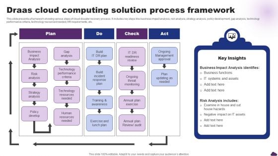 Draas Cloud Computing Solution Process Framework Topics PDF