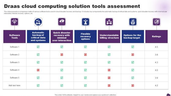 Draas Cloud Computing Solution Tools Assessment Guidelines PDF Draas Cloud Computing Solution Tools Assessment Guidelines PDF