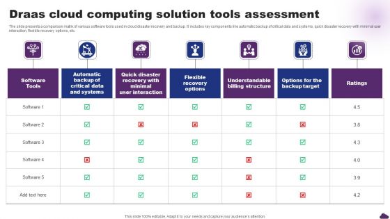 Draas Cloud Computing Solution Tools Assessment Guidelines PDF