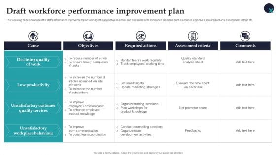 Draft Workforce Performance Improvement Plan Employee Performance Management Designs PDF