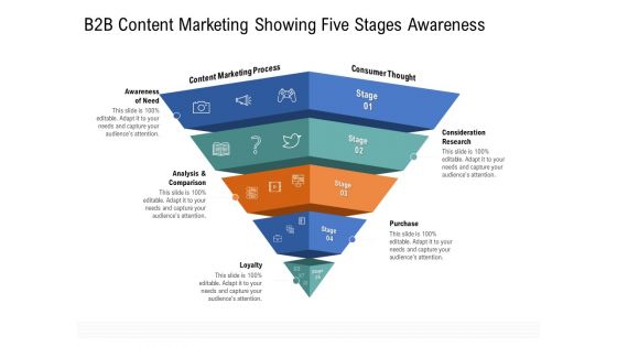 Drafting A Successful Content Plan Approach For Website B2B Content Marketing Showing Five Stages Awareness Guidelines PDF